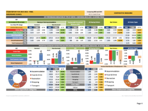 View 2022 Survey